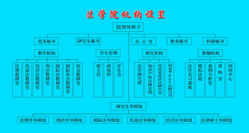 350VIP浦京集团组织机构